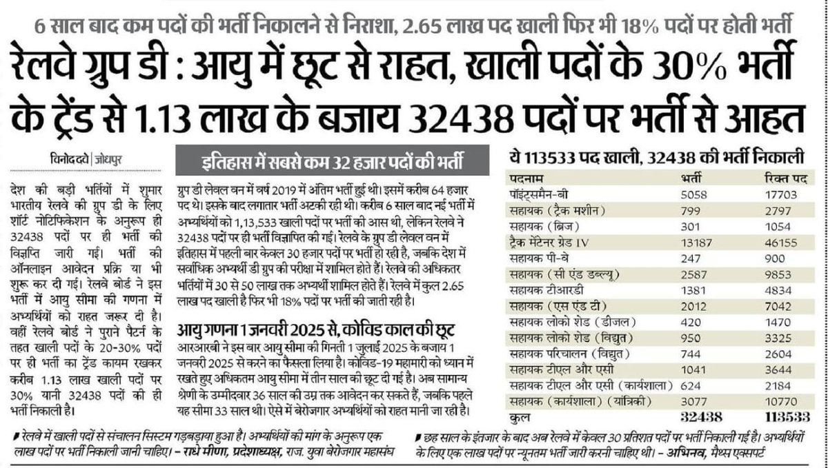 rojgarwithankit's tweet photo. Railway Group D के 1.13 लाख पद हैं खाली...
भर्ती सिर्फ 32438 पदों पर..

#RailwayLevel1_1Lakh_PostDo 
#RailwayLevel1_1Lakh_VacancyDo https://t.co/aklzPJ8HWO