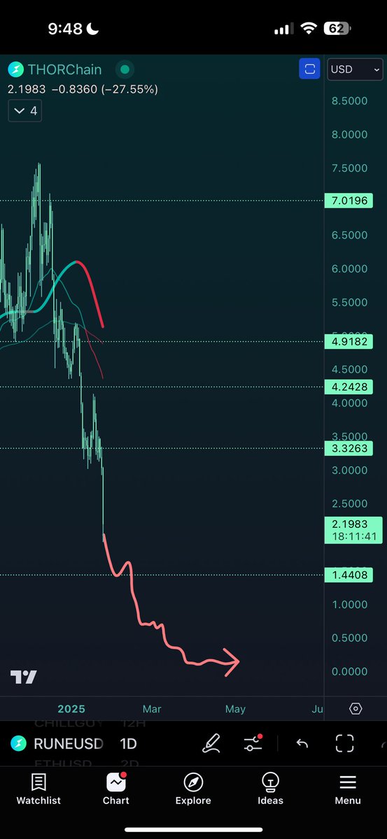 CryptoArch tweet media