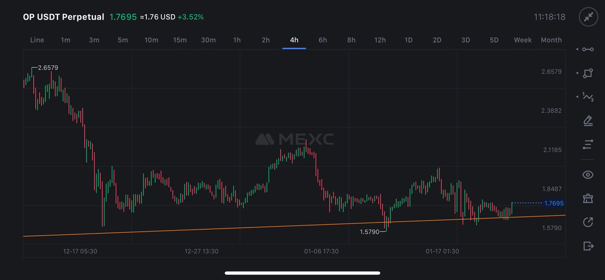 Moon_TA07's tweet photo. #OP $OP 

seems to be ready

looks good on 4H, 1D charts 

this should perform better this time , its been lagging since few months now

join telegram for signals https://t.co/JojKy2TuvC
