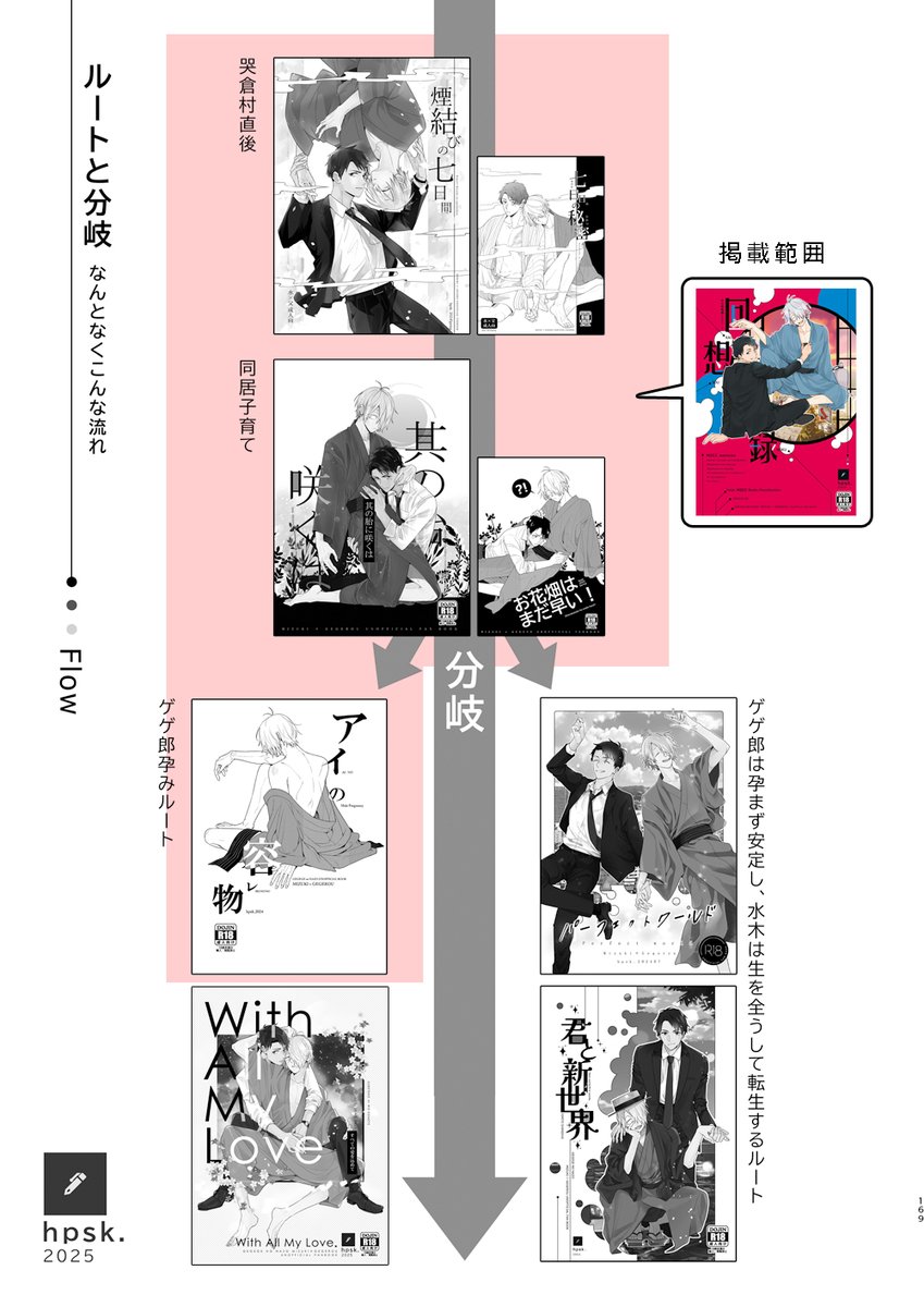 遅くなりましたが1/26新刊の再録本のサンプルをpixivにもアップしました!掲載内容や成人向ページのご確認もこちらで。
【水父プチ】新刊サンプル①
回想録 水父総集編(リンク先R18)
https://t.co/E3Kw8WQQ99 