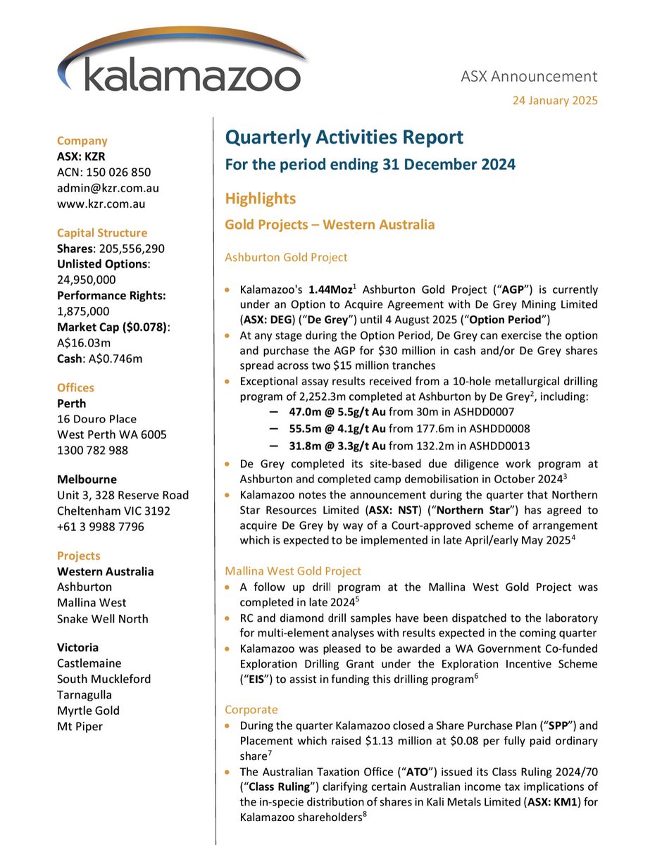 We are pleased to share our December 2024 Quarterly Report with shareholders.

Read the full Quarterly Report: tinyurl.com/4eawrjhb

Read the Quarterly Cashflow Report: tinyurl.com/p9c5cxcs

$KZR