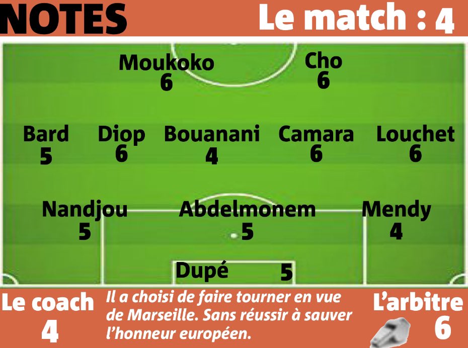 SolamenNissa's tweet photo. 🗞️ Les notes de #IFEOGCN ! #OGCNice https://t.co/Kjz3T2VmcR
