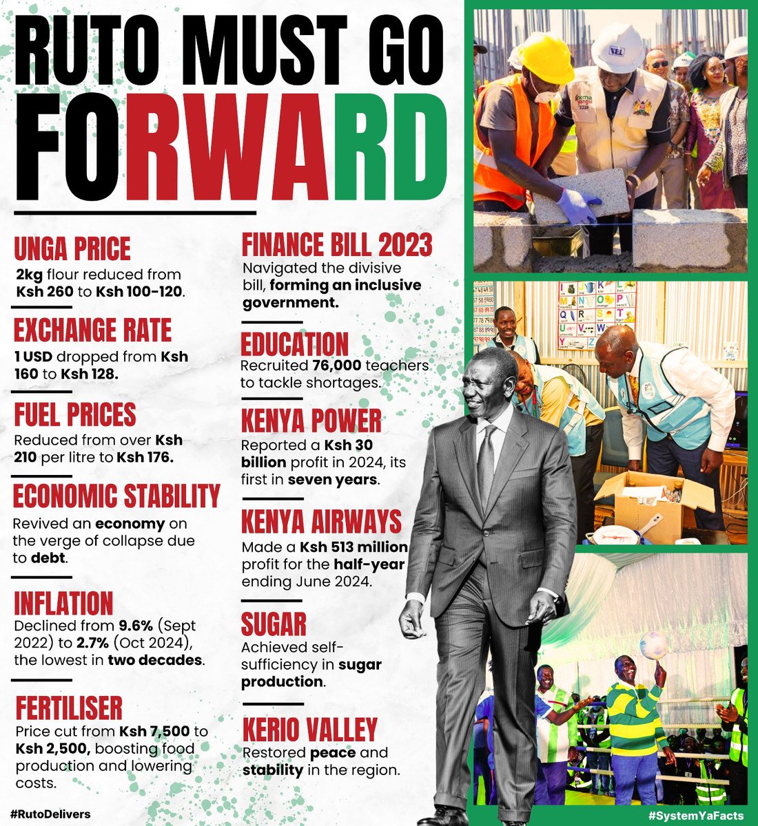 Progress You Can See under President William Ruto

✅ Kenya Power
Turned around the state utility company, which reported a net profit of Ksh 30 billion in 2024 after over seven years of losses.
#RutoMustGoForward
Kazi Inaonekana
Njeri Kasmuel Farouk Kairo