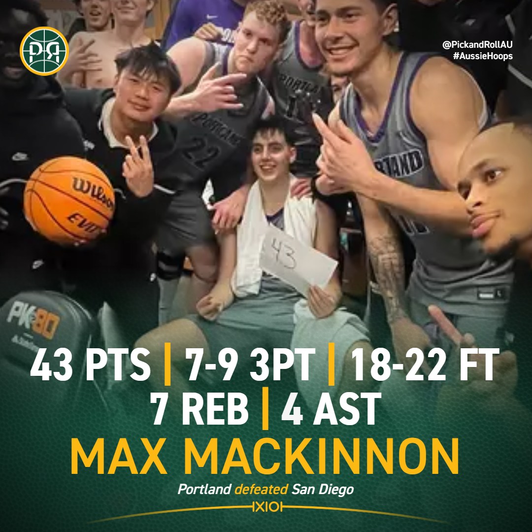 PickandRollAU's tweet photo. Max Mackinnon scorched the court for a career-high 4⃣3⃣ points in Portland's win against San Diego🔥
He tied the school record, passed 1,000 career points, and became just the 5th Australian to score 40+ points at D-1 level!
#AussieHoops #NCAAMBB https://t.co/Ya8Kmgi0MD