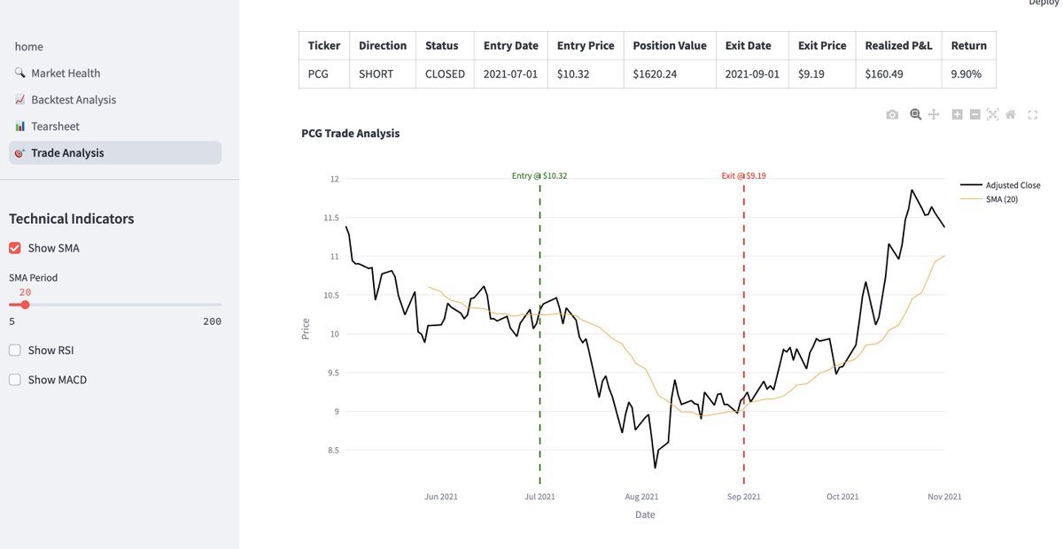 shebby_r's tweet photo. Some of the earlier work around setting up a DB with prices etc is now paying off. I’m now able to visualise what price action was doing when a trade was placed and really start to think about what my initial filter criteria should be from a TA viewpoint. https://t.co/gByZTtt14N