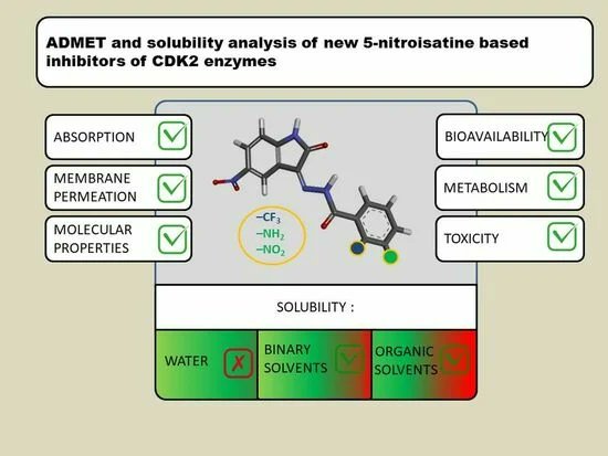 Biomed_MDPI's tweet photo. #biomedicines
Let’s take a look at this beautiful #GraphicAbstract: 🐱‍
Title: 🚜ADMET and Solubility Analysis of New 5-Nitroisatine-Based Inhibitors of #CDK2 Enzymes 🐧
Link: 🌵
https://t.co/105ou5f9Gq
@MDPIOpenAccess   @MDPIBiologySubj https://t.co/kRJ0jrLsik