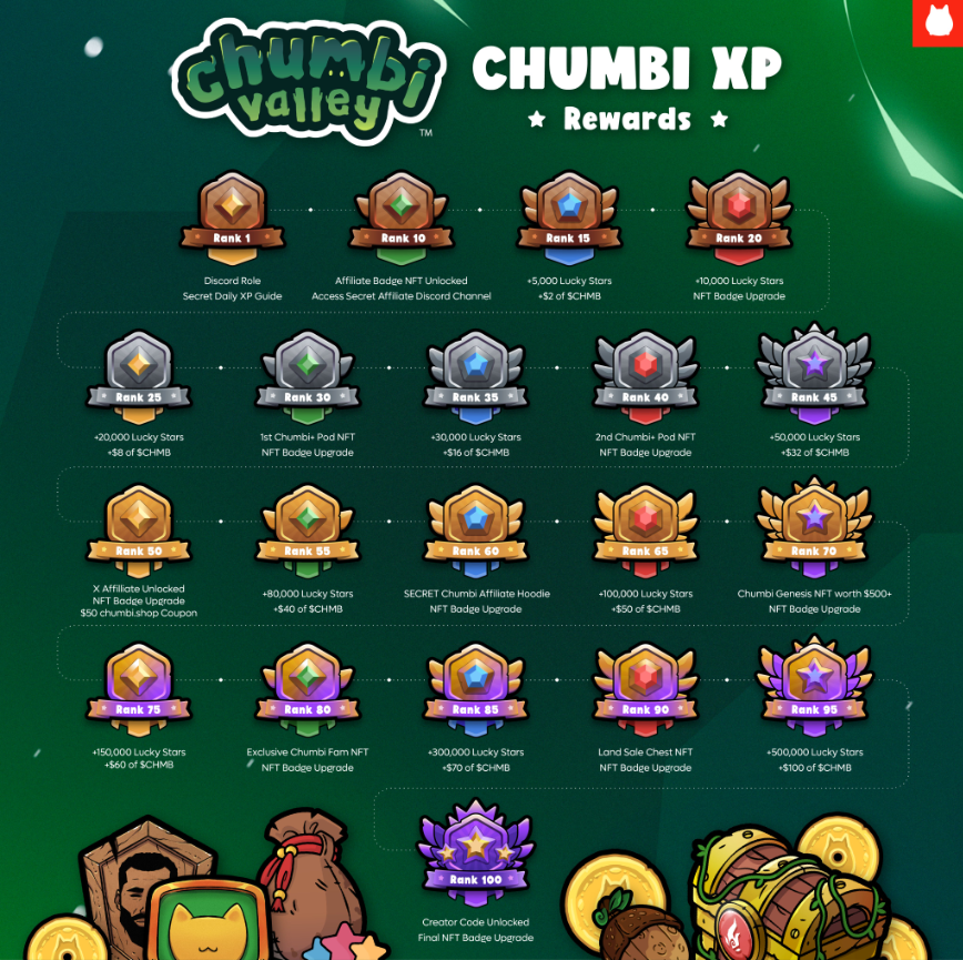 Deathonium's tweet photo. 🔥 Chumbi XP Event is Here! 🔥

Get ready for a year of epic adventures in Chumbi Valley! 🗺️

This is just the beginning of an exciting year of growth and adventure. Stay tuned for more updates on our social channels!

#ChumbiValley #XPEvent #2025Roadmap #Bullish #CryptoGaming https://t.co/dPkcUdSqYe