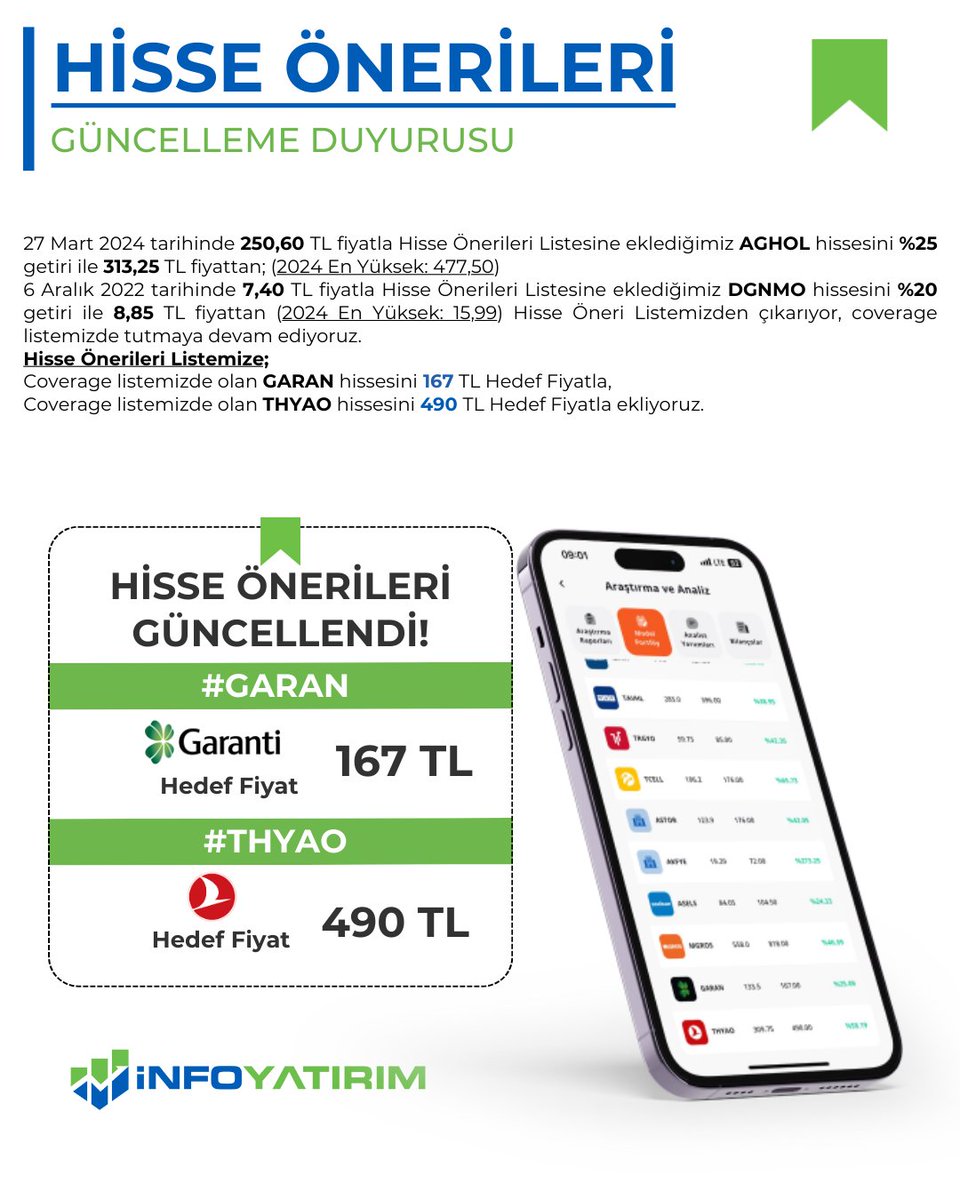 Hisse Önerileri Listemiz güncellendi! Listemize eklenen önerilere şimdi göz atın. 👇