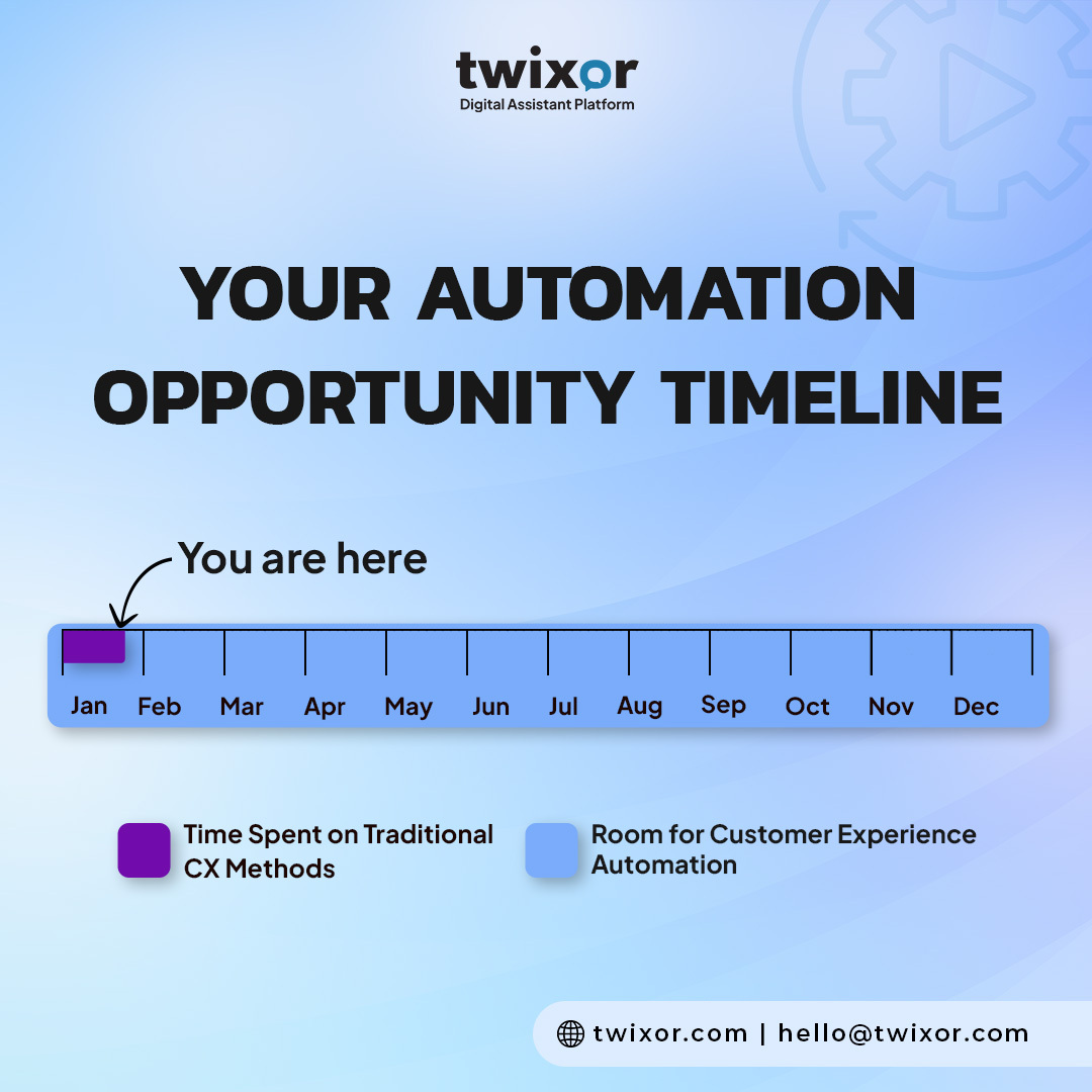 twixor_digital's tweet image. 💡 It’s time to shift gears! Traditional CX methods can only take you so far. Get the full potential of Customer Experience Automation.

📅 Where do you stand in your automation journey? Let’s start transforming today - zurl.co/pYvAT 

#CXAutomation #AgenticAI #twixor