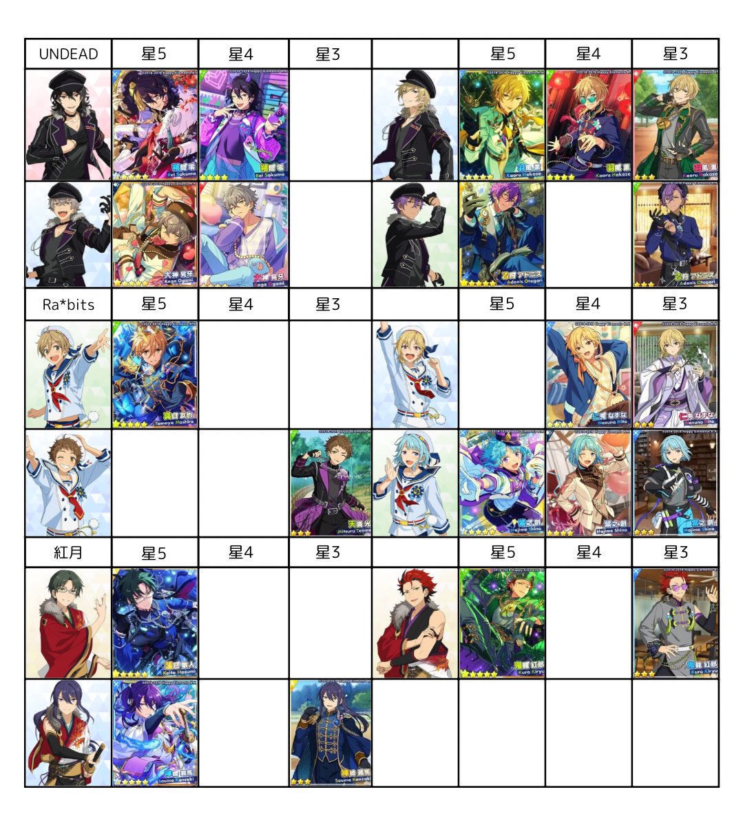 あんスタ クロススカウト一覧 今回のスカウト開催日の 1月25日時点の