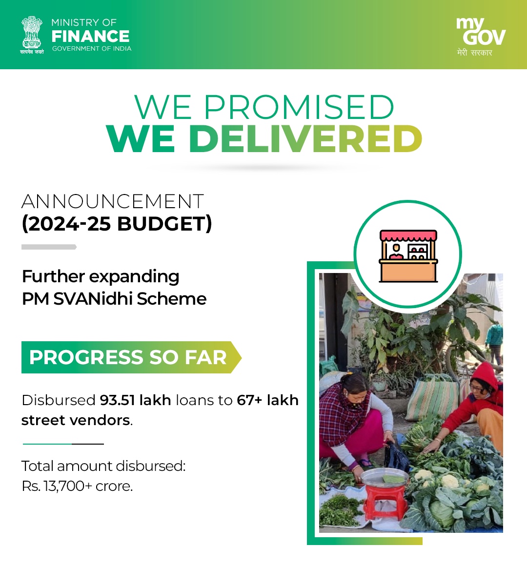 mygovindia's tweet photo. Turning Promises into Progress!
The PM SVANidhi Scheme is transforming lives:
📈 93.51 lakh loans disbursed
💰 ₹13,700+ crore enabling street vendors to thrive.
#WePromisedWeDelivered
#BudgetForViksitBharat
#PMSVANidhi
@FinMinIndia https://t.co/re4DQyO68b
