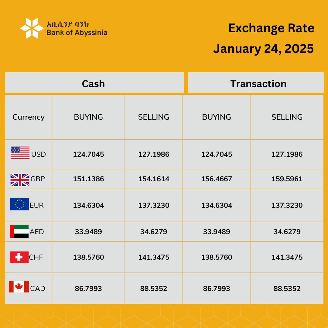 Bank of Abyssinia tweet media