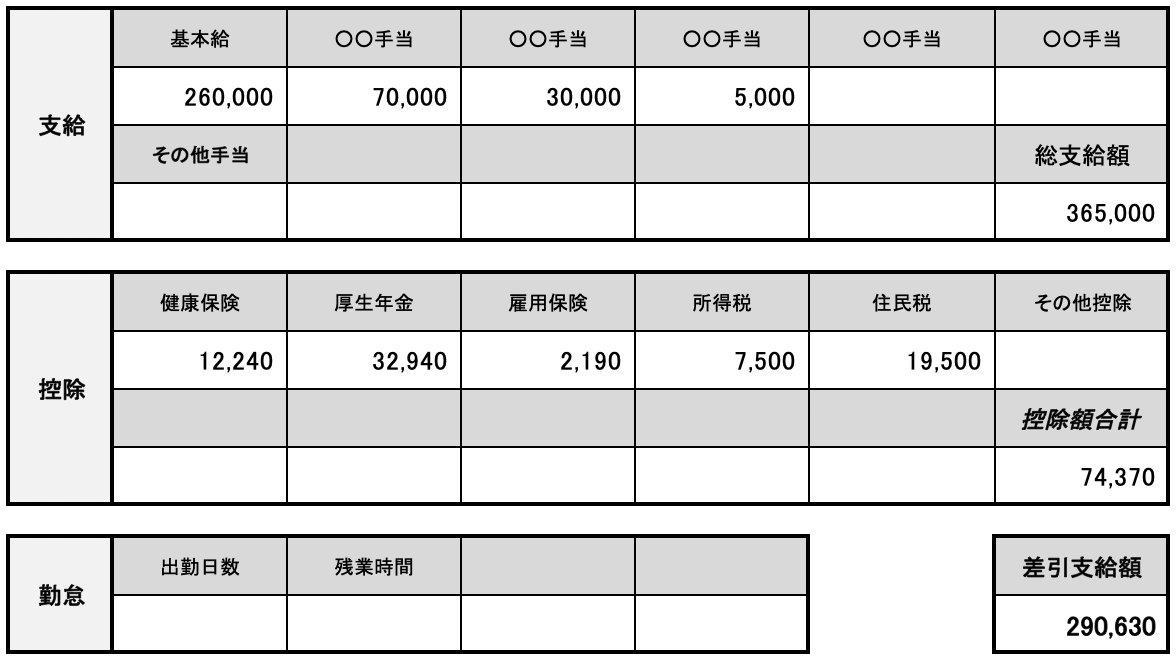 高卒IT知識なしでも転職入社可能な穴場系SIerで営業してる高卒男】転職