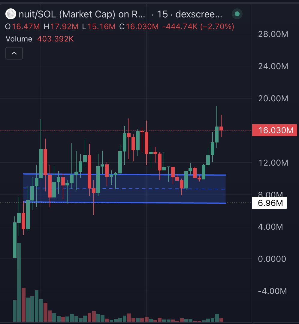 Chain Chaser tweet media