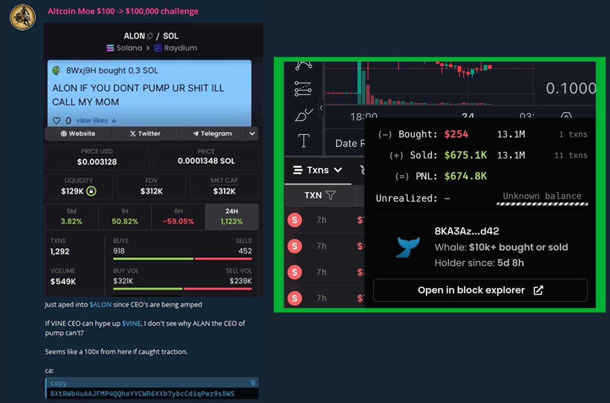 This trader in my group bought in $ALON with only $254, when I called it.

He ended up realizing a over $500k in just eight hours of it being shared.

The bullrun is officially here, will you miss it again?

Many will regret not following me.  

Turn Noti's On 🔔