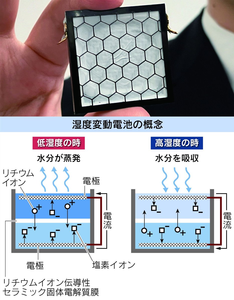 日本経済新聞 電子版（日経電子版） tweet media