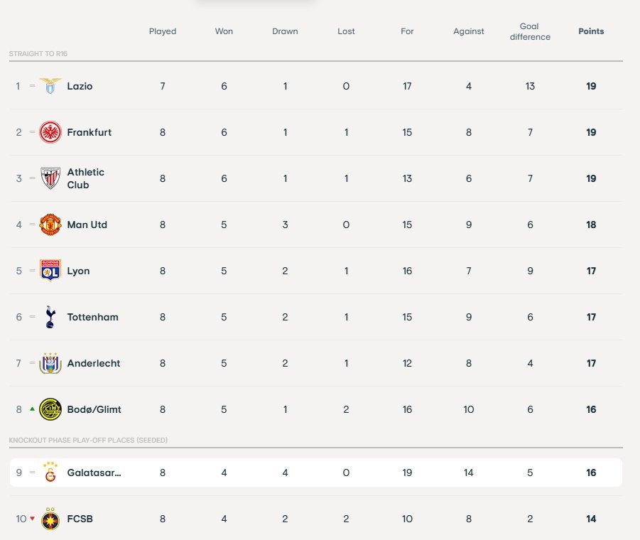 Ülke Puanı tweet media