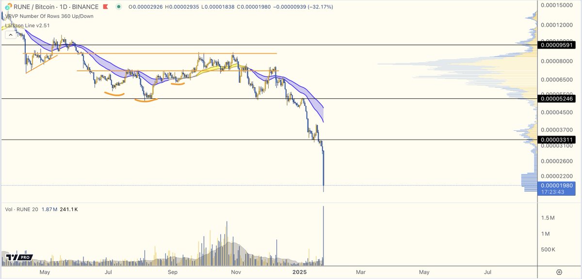 CTO Larsson tweet media