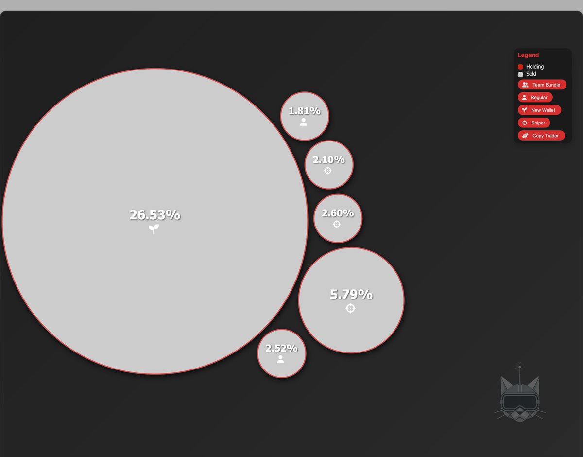 Chain Chaser tweet media