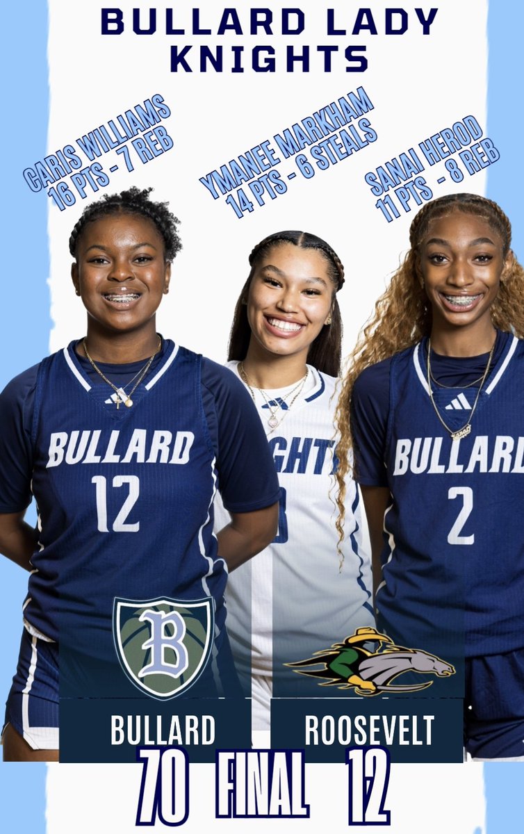 Lady Knights move to 5-0 in CMAC play. <a href="/BullardSports/">Bullard Sports</a>