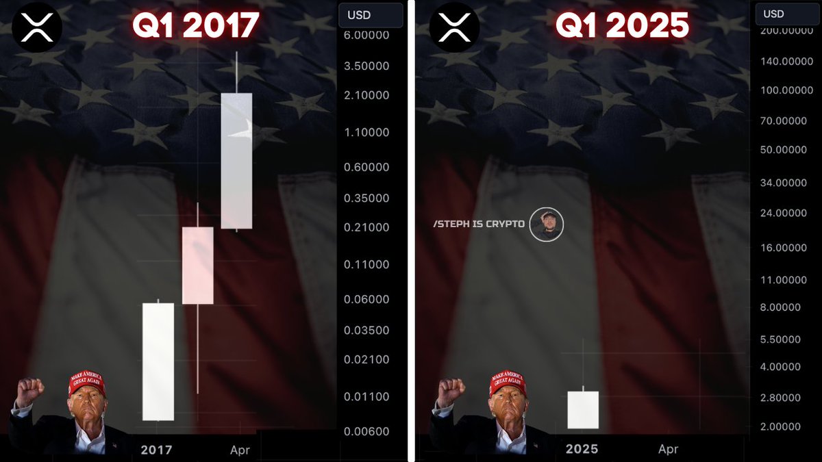 Steph_iscrypto's tweet photo. The President of Amercia is bullish on #XRP

Trump will pump our bags like never before! 🇺🇸 https://t.co/h3mE56qcHQ