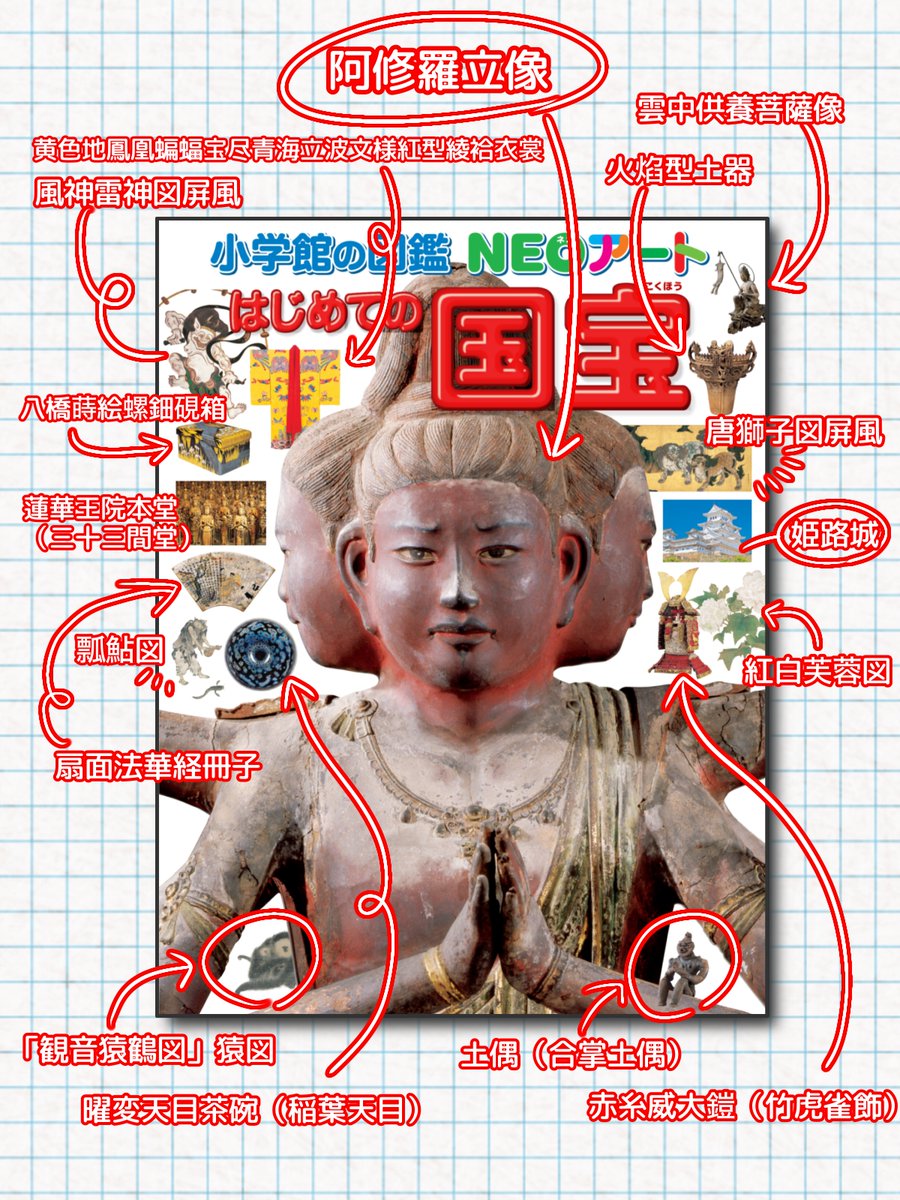 2月19日発売】『小学館の図鑑NEOアート はじめての国宝』の表紙に載っ
