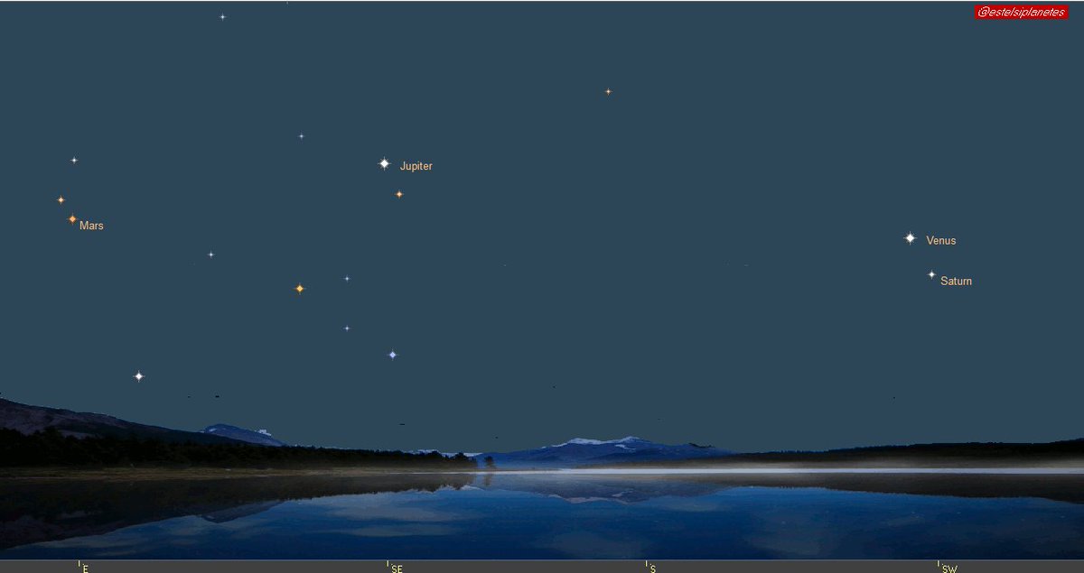 Si no tenim núvols, així veurem aquest vespre vinent els planetes.
#miremelcel