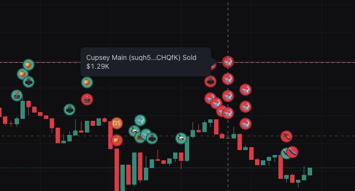 kindasset's tweet photo. Capsey is greedy fucker, always fucks chart from going up. Let’s make him regret #ustream #capsey 😂 https://t.co/X1qHiOBXJO