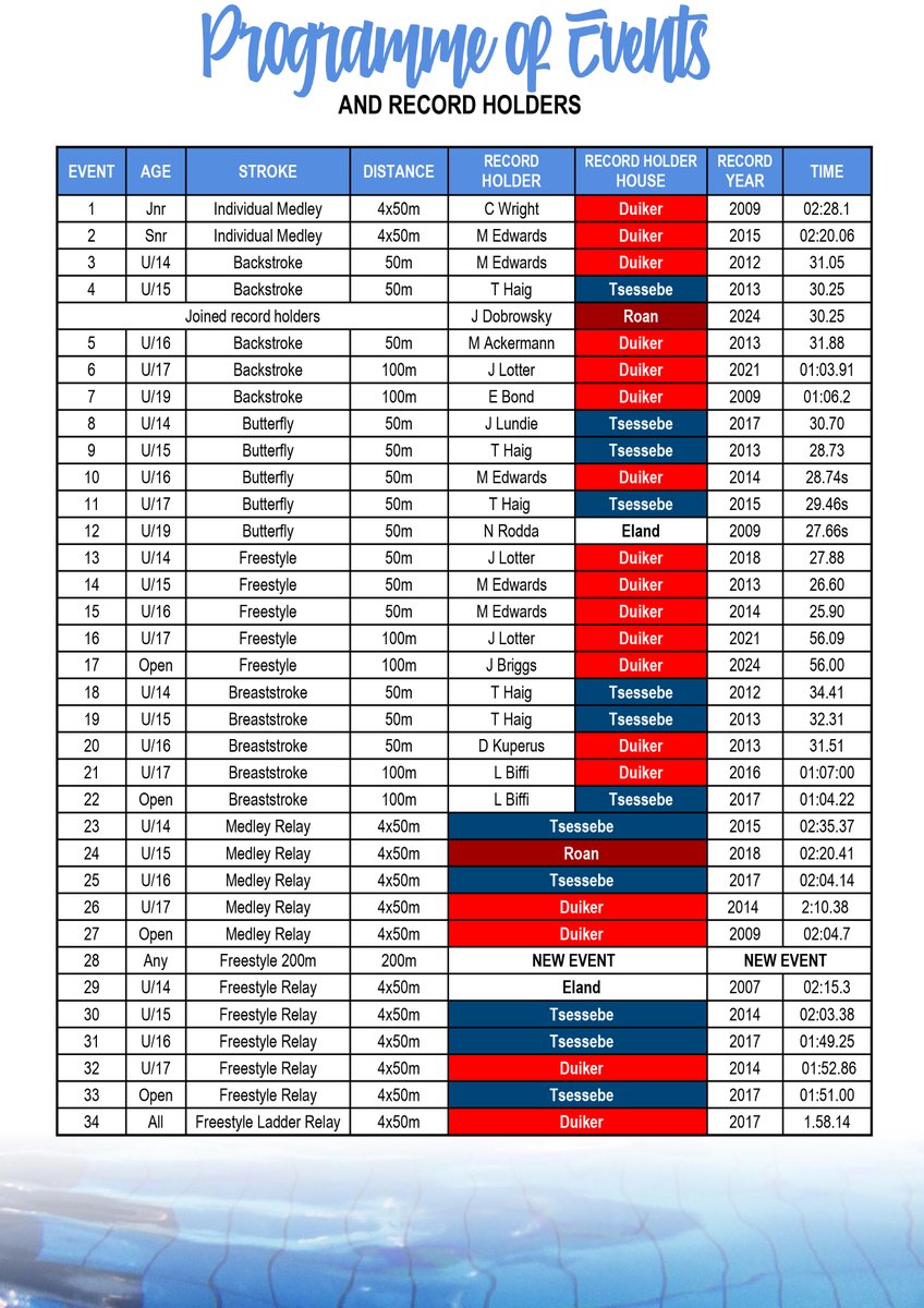 We are very excited to have all our sports houses battle it out in the pool today at the annual inter-house swimming gala.
Wishing all the teams, cheerleaders and staff a wonderful day.