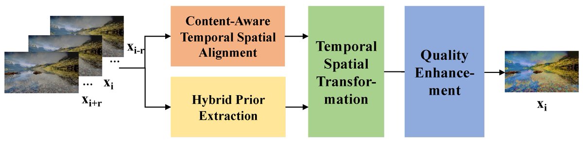 Sensors_MDPI's tweet image. Multi-Frame   Content-Aware Mapping Network for Standard-Dynamic-Range to   High-Dynamic-Range Television Artifact Removal 
mdpi.com/1424-8220/24/1…
@XDUofChina 
#standarddynamicrange #highdynamicrange #videocoding