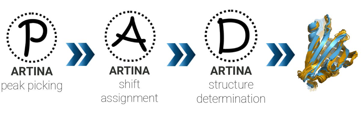 bruker's tweet image. Did you know that #NMRtist can revolutionize your research workflow?
NMRtist is a cutting-edge software that automates complex NMR data analysis, reducing analysis time from weeks to hours.

Discover more: goto.bruker.com/42pVAJw

#ResearchEfficiency #ScientificAccuracy #Bruker