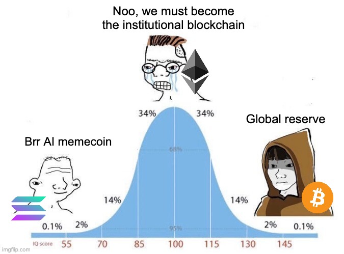 Some thoughts on Ethereum’s restructuring:

The ticker is ETH?
After Vitalik entered “wartime mode,” <a href="/Etherealize_io/">Etherealize</a>  launched with the tagline "All roads lead through ETH", signaling a clear vision: to position the Ethereum blockchain as the go-to platform for financial