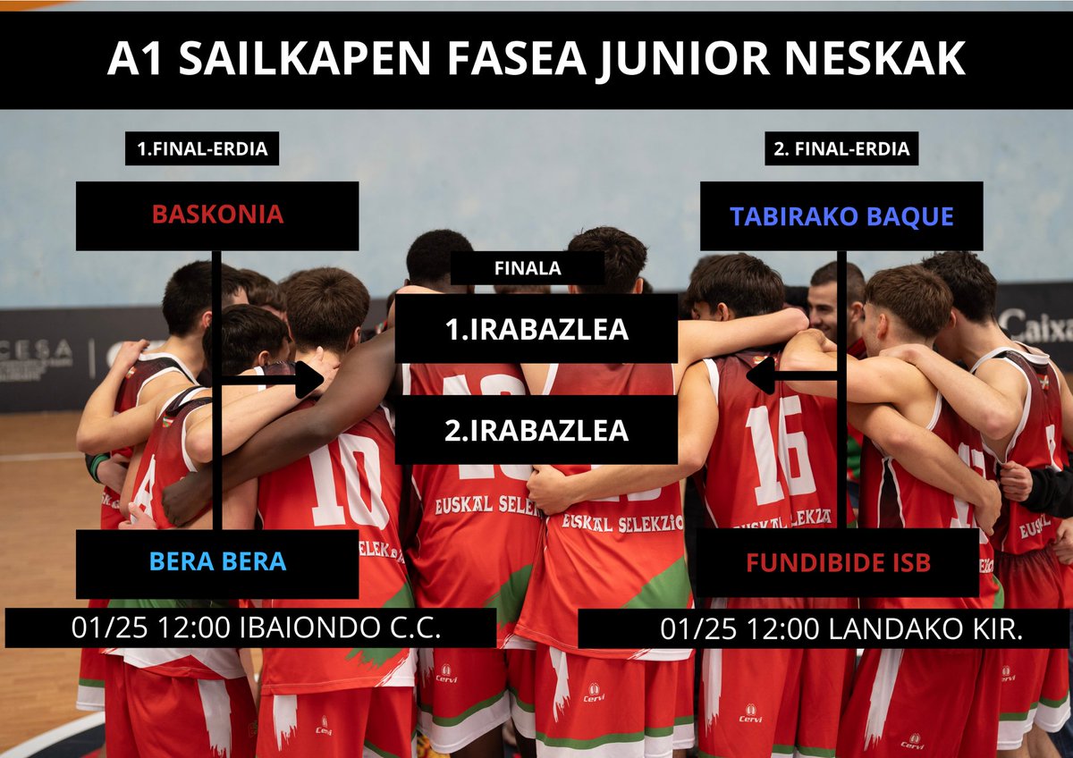 Basketbasko's tweet photo. 🏀KADETE ETA JUNIOR SAILKAPEN FASEAK🏀
Asteburu honetan jokatuko dira Gipuzkoa, Bizkaia eta Arabako lurraldeetatik Euskal Ligara igo diren taldeen sailkapen faseak.
📰ATARIKOA⬇️
https://t.co/bO6Wmyx3ld
ZORTE ON DANOI 💪🏼 https://t.co/m7pZGWBFEL