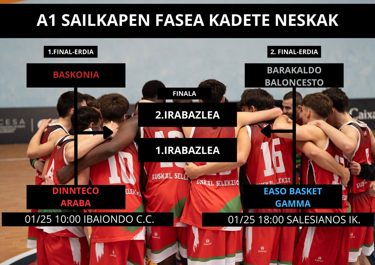 Basketbasko's tweet photo. 🏀KADETE ETA JUNIOR SAILKAPEN FASEAK🏀
Asteburu honetan jokatuko dira Gipuzkoa, Bizkaia eta Arabako lurraldeetatik Euskal Ligara igo diren taldeen sailkapen faseak.
📰ATARIKOA⬇️
https://t.co/bO6Wmyx3ld
ZORTE ON DANOI 💪🏼 https://t.co/m7pZGWBFEL