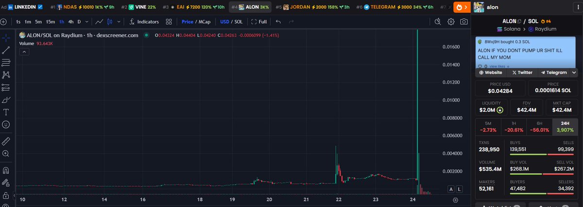 669Sol's tweet image. Told you friends! It happened again
$Alon is the best. More than 400x from call

Thank you @a1lon9