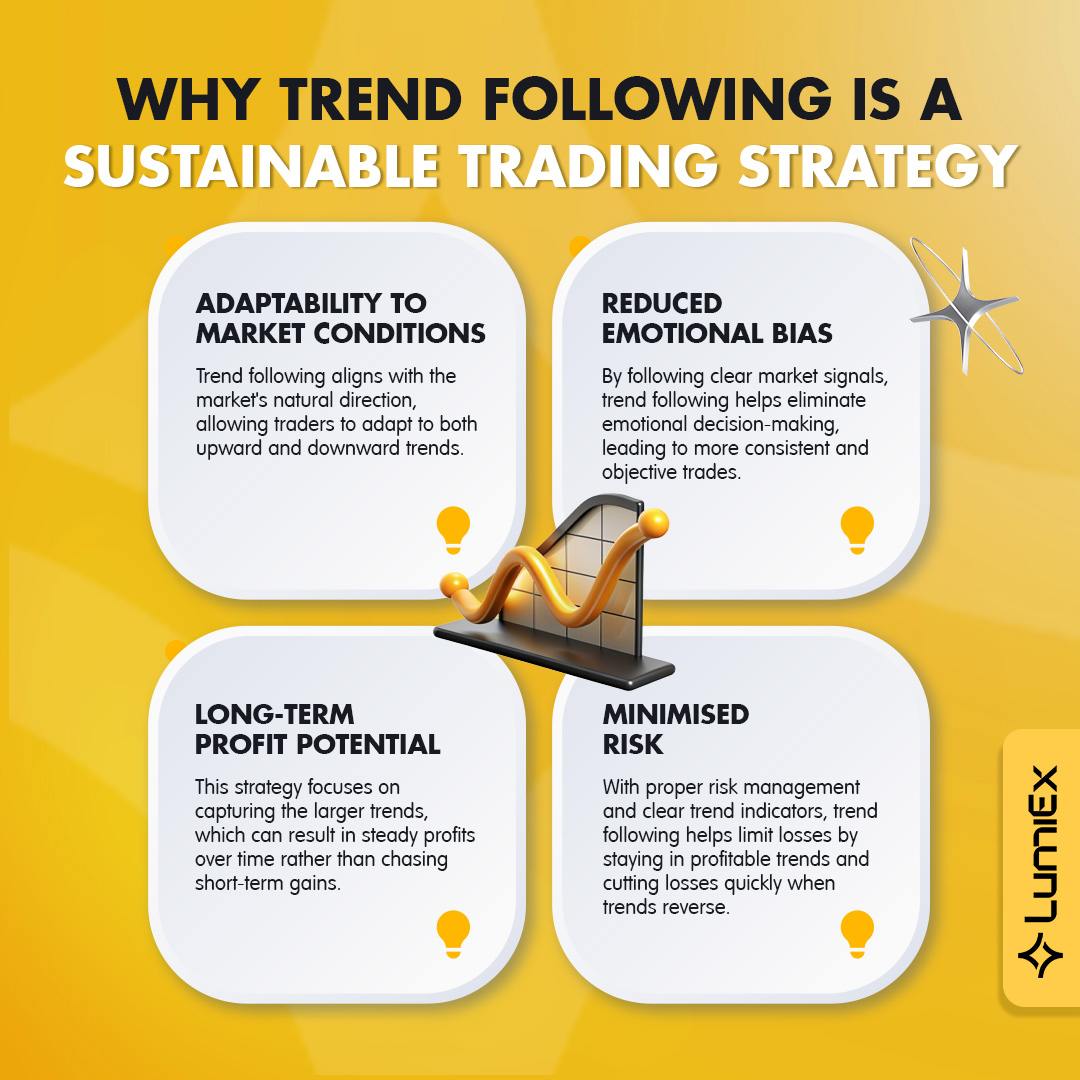LumiExOfficial's tweet image. Trend-following is sustainable because it adapts to the market’s rhythm! 📈 Instead of predicting, you follow the trend and let it work for you. Patience, consistency, and riding the waves lead to long-term success! 🌊💰 #SustainableTrading #TrendRider #ProfitFromTheTrend #Lumiex