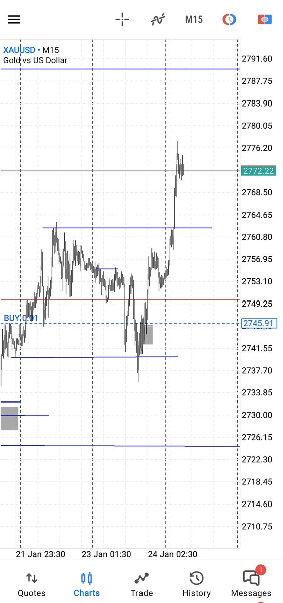 PPhefadi's tweet photo. shadowalker gaoted gold, clean Buy side LQ https://t.co/BHUCVPhHQE