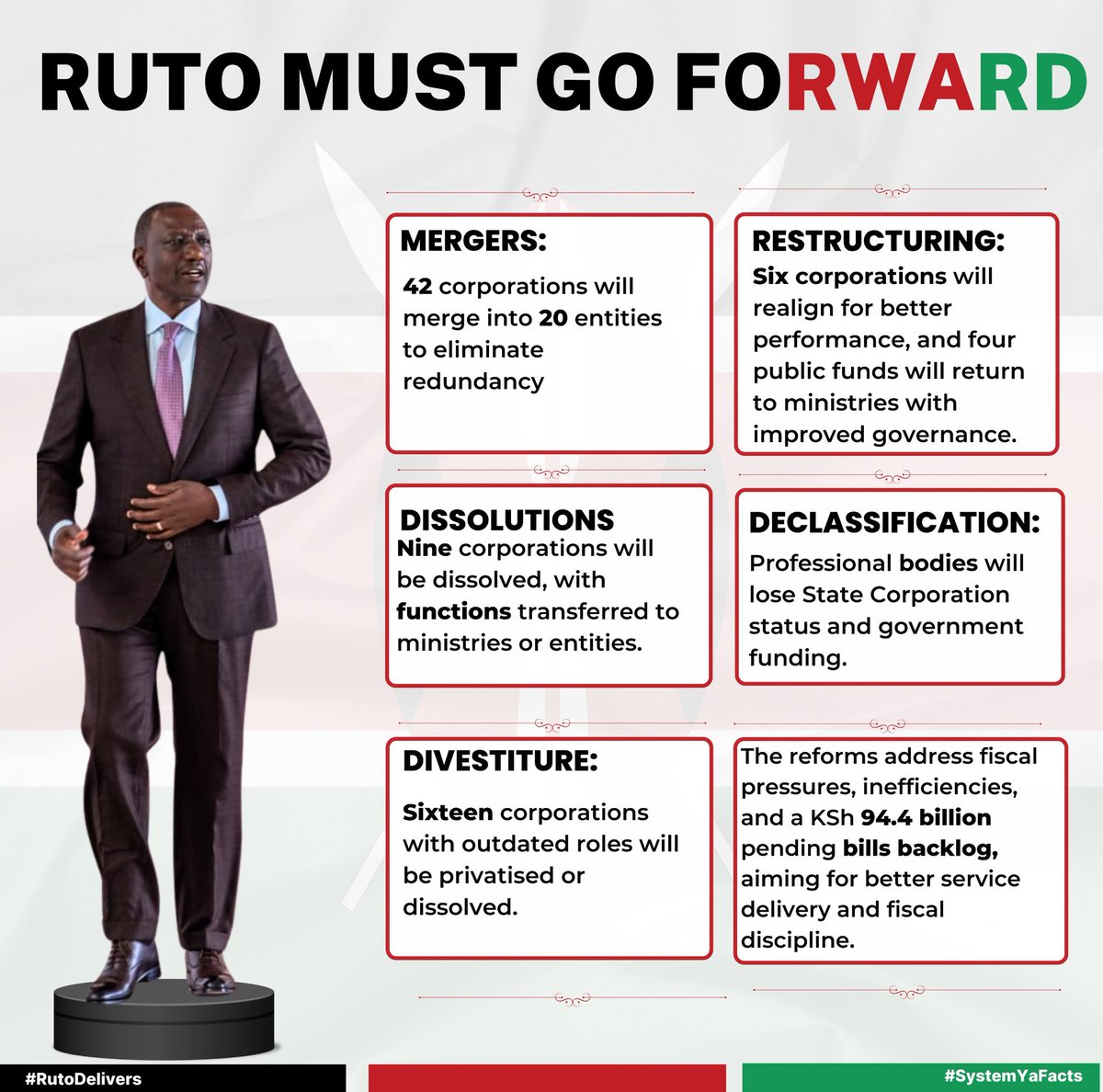 ToriaVicky2's tweet photo. Privatization and Dissolution for Modernization: Sixteen corporations with outdated roles will either be privatized or dissolved to align with current economic needs and promote fiscal discipline.
#RutoMustGoForward
Progress You Can See 
Kazi Inaonekana https://t.co/r6QnZjxgRD