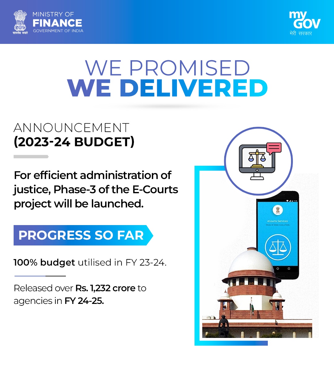 mygovindia's tweet photo. E-Courts Phase 3: Revolutionizing justice through technology!
✅ 100% budget utilized (FY 23-24)
✅ ₹1,232 crore released for FY 24-25
#WePromisedWeDelivered
#BudgetForViksitBharat
@FinMinIndia
@MSJEGOI https://t.co/kUsO0dE4Eq