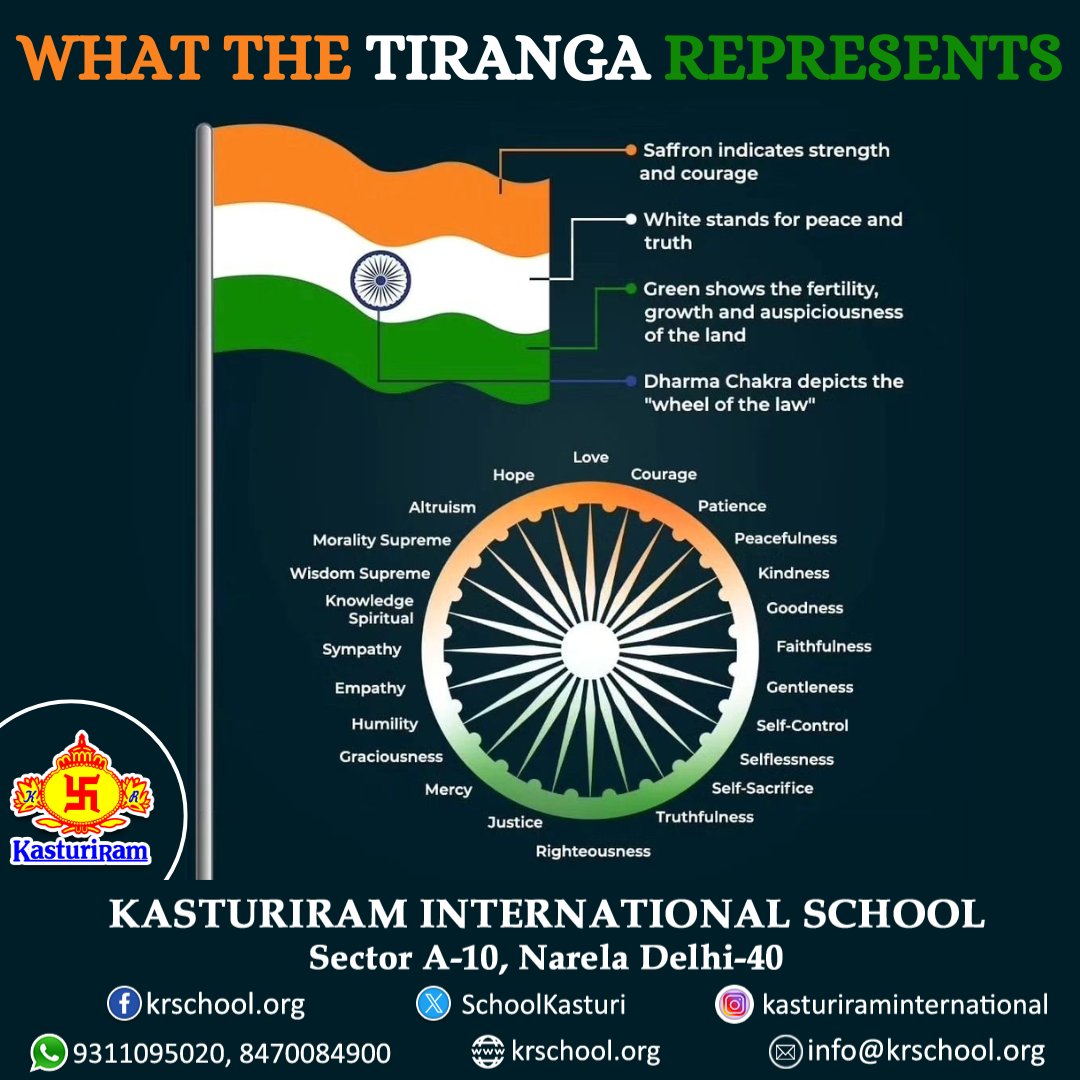 SchoolKasturi's tweet photo. Meaning of #Tricolour and #AshokaChakra spokes Save and share with your friends and family

#IncredibleIndia #Buddhism #India #adtoi #RepublicDay2025 #RepublicDay #kris https://t.co/qOhbihoDJk