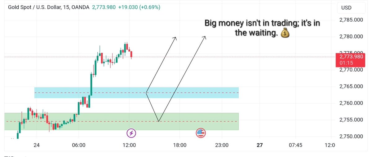 JessXAUUSD's tweet photo. 🛠️#GOLD #PRICEACTION
🚀#Analyzing #dynamiczones for a potential #reversal, #Patience is your strongest #strategy in #volatilemarkets
💼Remember, it's the #waitinggame that separates #pros from #amateurs🥂
👉Unlock free signals in our VIP group
https://t.co/hEqN8whqeT
#XAUUSD https://t.co/C4w7MkoQ1B