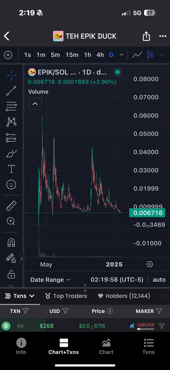 You know why I’m comfortable hodling <a href="/epikduckcoin/">James</a> $epik ?  Bc I wouldn’t even be upset if <a href="/rektmando/">Mando</a> threw in the towel and called it.  The mfer really gave/gives it his all.

I must admit this is one wicked chart (feels like we’ve been through 3, 4 year cycles).  But it really