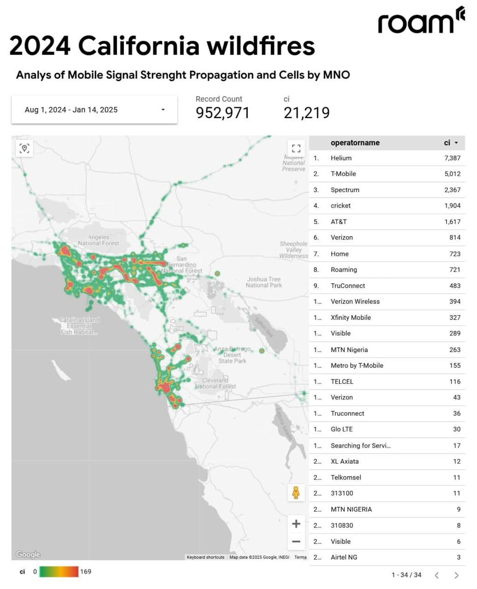 Our thoughts are with everyone impacted by the devastating wildfires in California. To those who have lost loved ones, homes, or livelihoods, we offer our deepest condolences. This is a tragedy that underscores the need for better solutions in crisis situations.

Decentralized