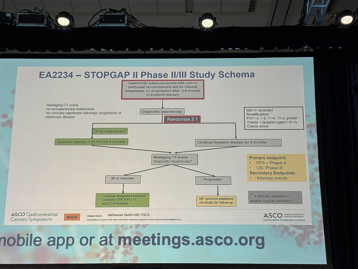 Masterclass on Tx of gastric cancer carcinomatosis by discussant <a href="/Senthilsurgonc/">Maheswari Senthil</a>   at #GI25 <a href="/ASCO/">ASCO</a> 
DRAGON-1 🐉
👉normothermic IP paclitaxel added to S1 + IV paclitaxel ⬆️ OS. 
👉Gastrectomy for those with disappearance of mets
👉Need RCT with current systemic therapy. 
👉STOPGAP