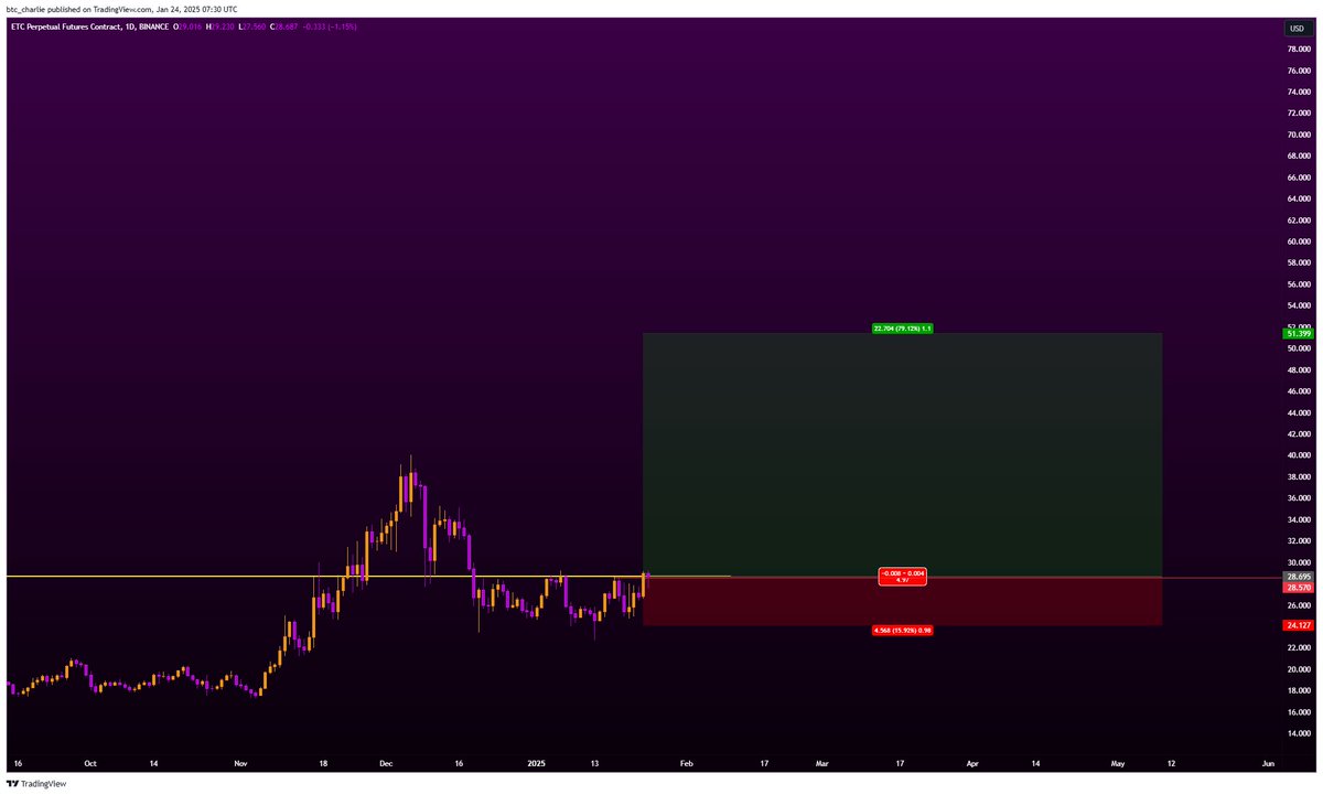 btc_charlie's tweet image. Will the real Ethereum please stand up, please stand up.
Rumour is us is stock-piling $ETC