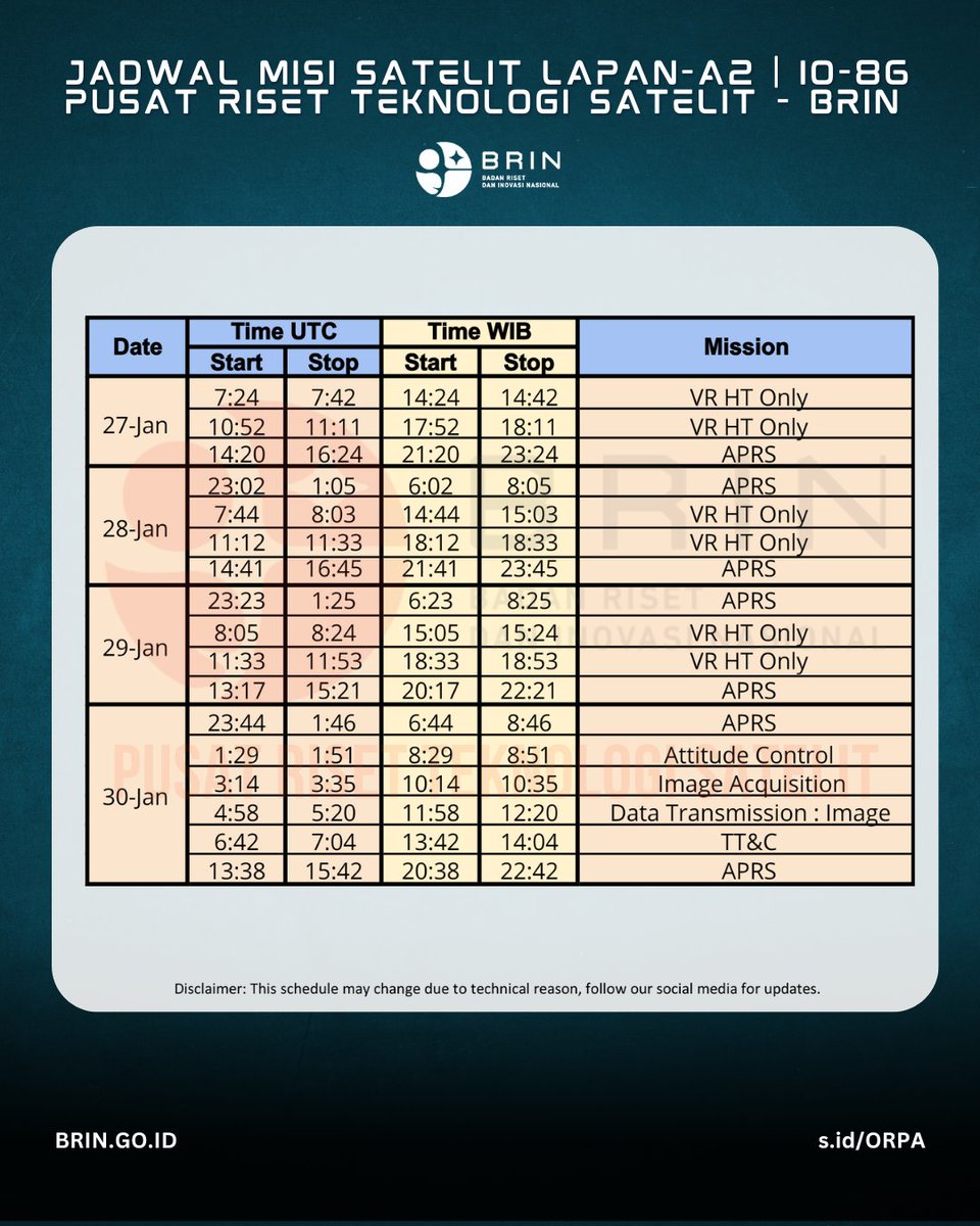 pr_teksat's tweet photo. Jadwal Baru Misi Satelit LAPAN-A2/LAPAN-ORARI (IO-86) Periode 27 Januari - 2 Februari 2025.
••
Latest Update Schedule for Satellite LAPAN-A2/LAPAN-ORARI (IO-86 Mission Period 27 January - 2 February 2025
••
#LAPANA2 #ORARI #InfoJadwalMisiSatelit https://t.co/nmv055EpvX