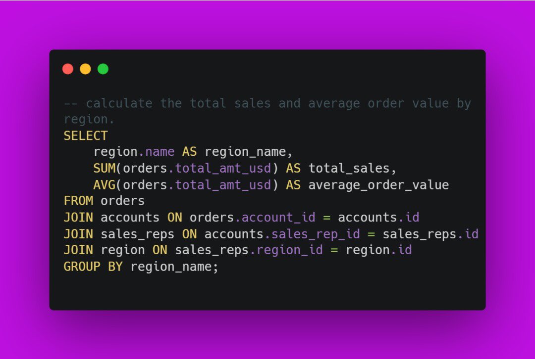The_DataMaven's tweet image. Day 12 of my 15-Day #HTTDataChallenge
Today, I dived into grouping and aggregation. My task was to write an SQL query to calculate the total sales and average order value by region.
✨Below is a snippet of my query and the results.👇 #SQLAggregation @hertechtrail @phaibooboo