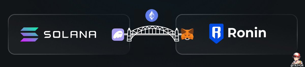 How To Bridge From Solana To Ronin | 3 Ways

Memecoins have launched on Ronin!

Inevitably I have a lot of friends wondering "How the hell do I bridge to Ronin?"

I've got you've covered! 

Check out my 3 methods in the 🧵 below

Bookmark this &amp; send it to your Solana friends.