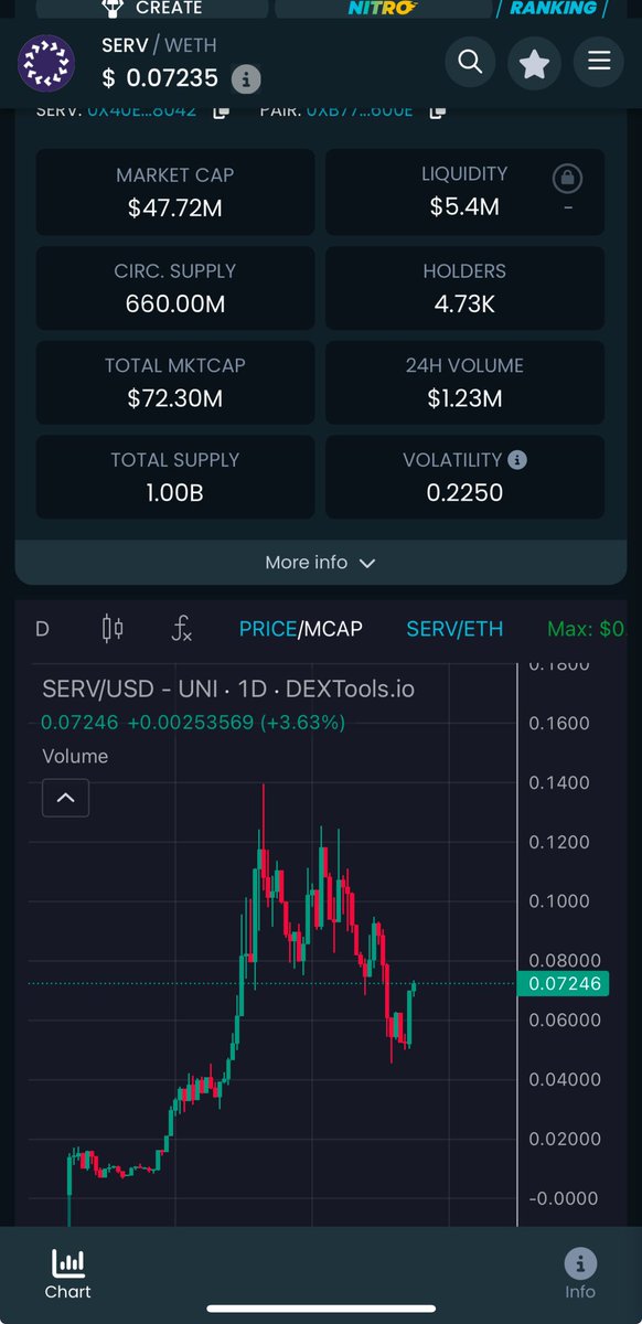 $SERV is scaling up from all angles &amp; delivering everything they promised 

Thing is, I suspect we don’t even know the half of it 

Moved to 0 tax model - team supremely confident self sustaining with their platform release imminent 

Get in here or past ATHs, it’s coming quick