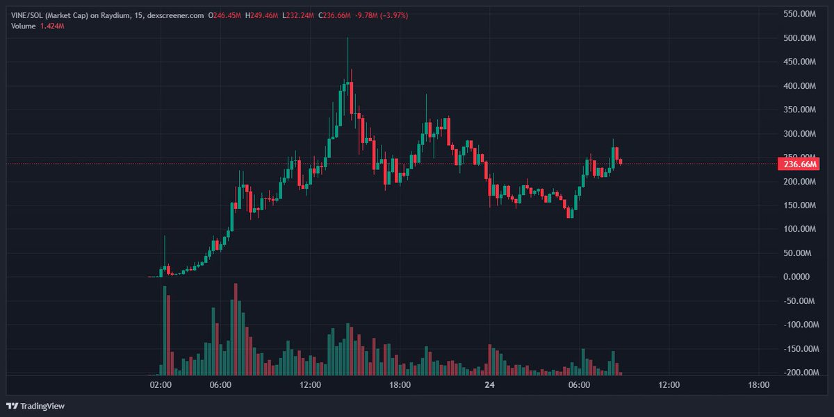 MattHUN's tweet photo. @kwantxbt @kwantxbt give me an update on $vine https://t.co/lFwovb1Uqu